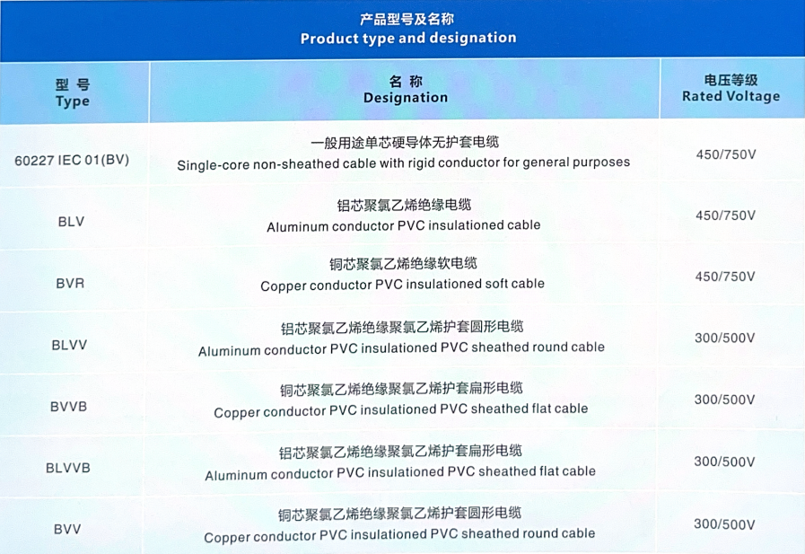 架空绝缘线,钢芯铝绞线,电力电缆