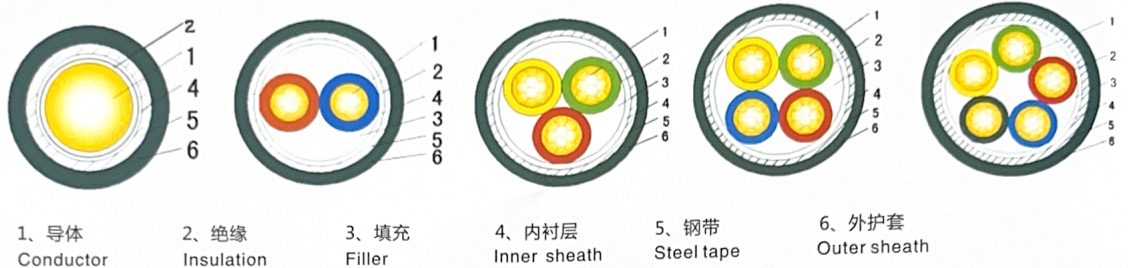 架空绝缘线,钢芯铝绞线,电力电缆